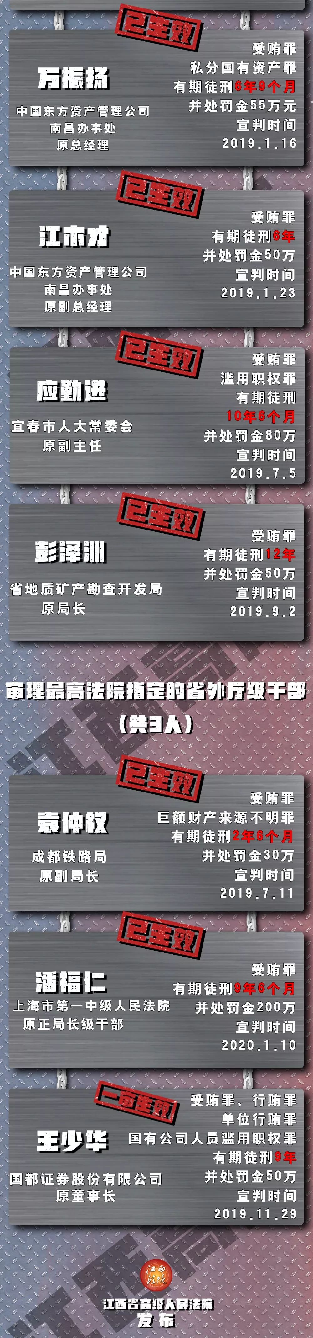 18名前厅官受审 江西法院 打虎 成绩单来了 江西频道 凤凰网