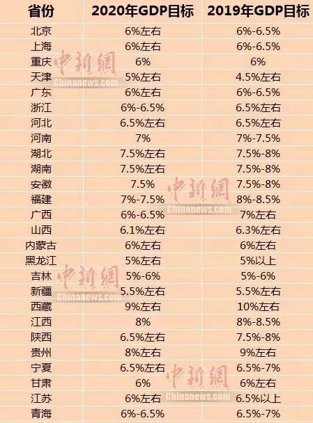 2020安微gdp_2020最新早安微信头像(2)