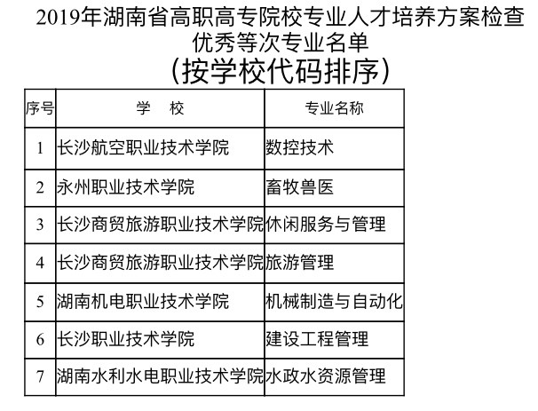 专业技能测试是笔试吗 324604d15bcd819_w606_h463.jpg