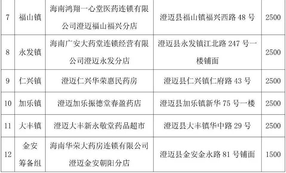 澄迈县有多少人口(2)