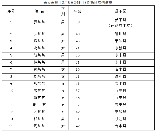 江西2020个小时市gdp_江西gdp数据(2)