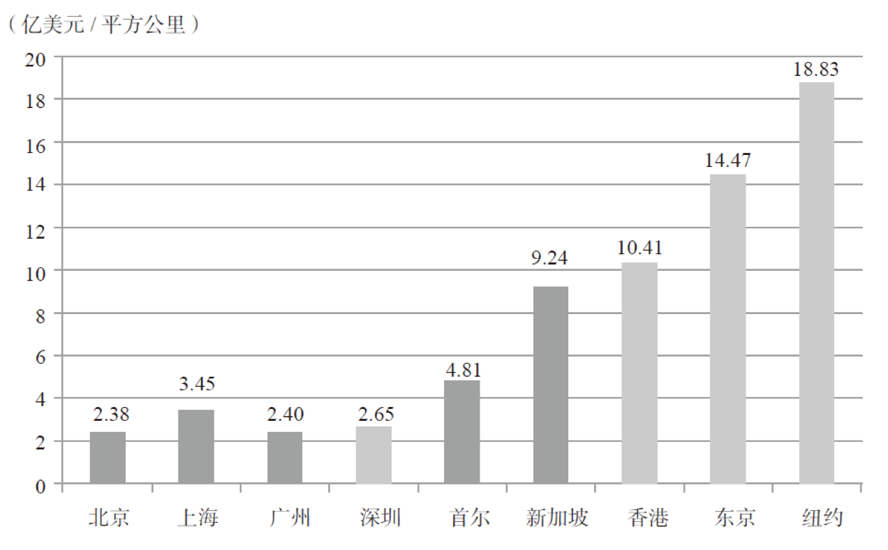 未来几年河北省GDP_河北2018上半年GDP增速创新低,河北经济的未来在何方(3)