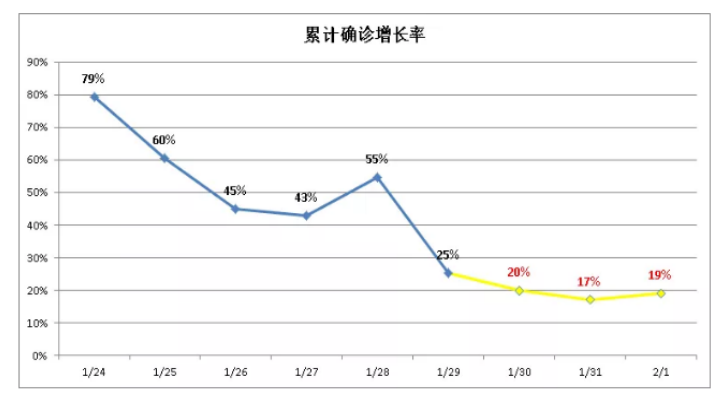 疫情死亡人口数_美国疫情死亡图片