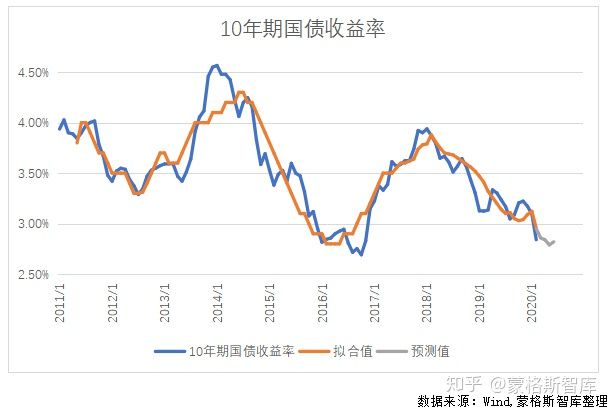 gdp和cpi影响什么_DailyFX 欧元区GDP和CPI数据会产生怎样的影响(2)