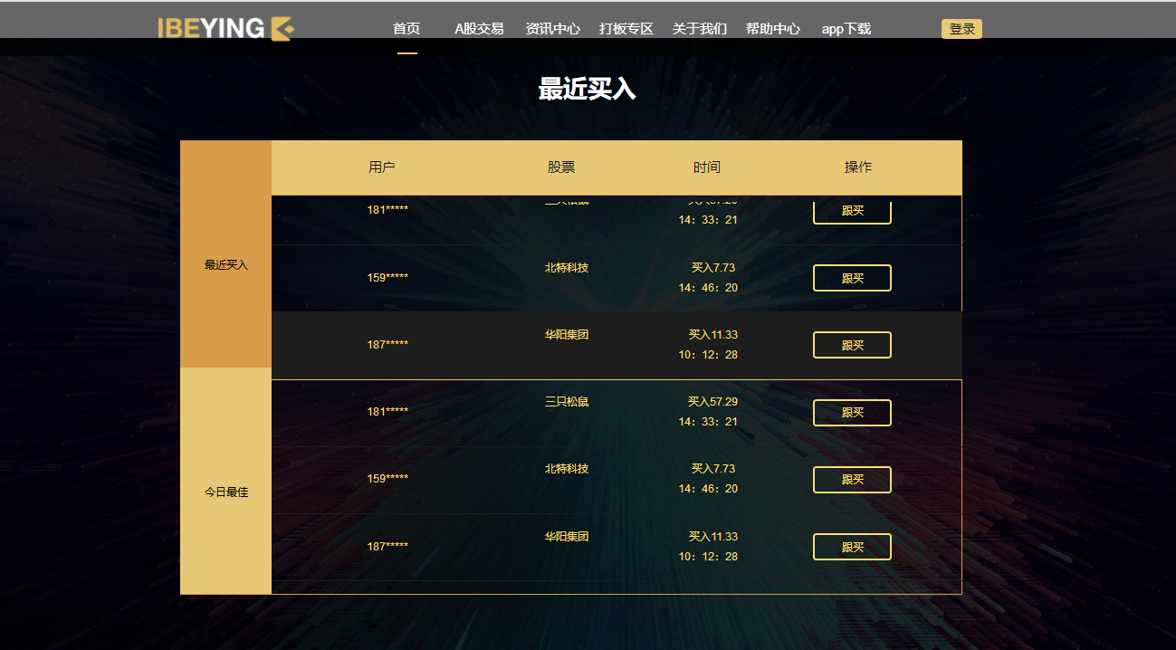 实盘股票配资平台炒股：倍盈、亿海智投、贝盈网测评看这里！_宁波频道_凤凰网