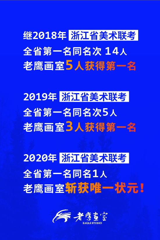 杭州老鹰画室制霸2020浙江联考成绩榜状元频出无人能敌