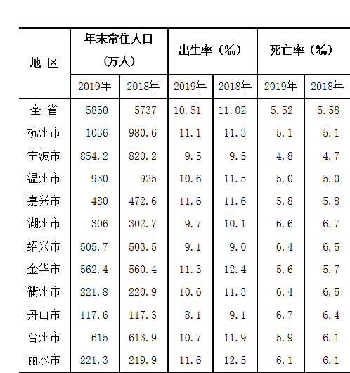 嘉兴邬姓人口_2021年嘉兴市人口数据来了:人口增量明显,老龄化加重,男多女少