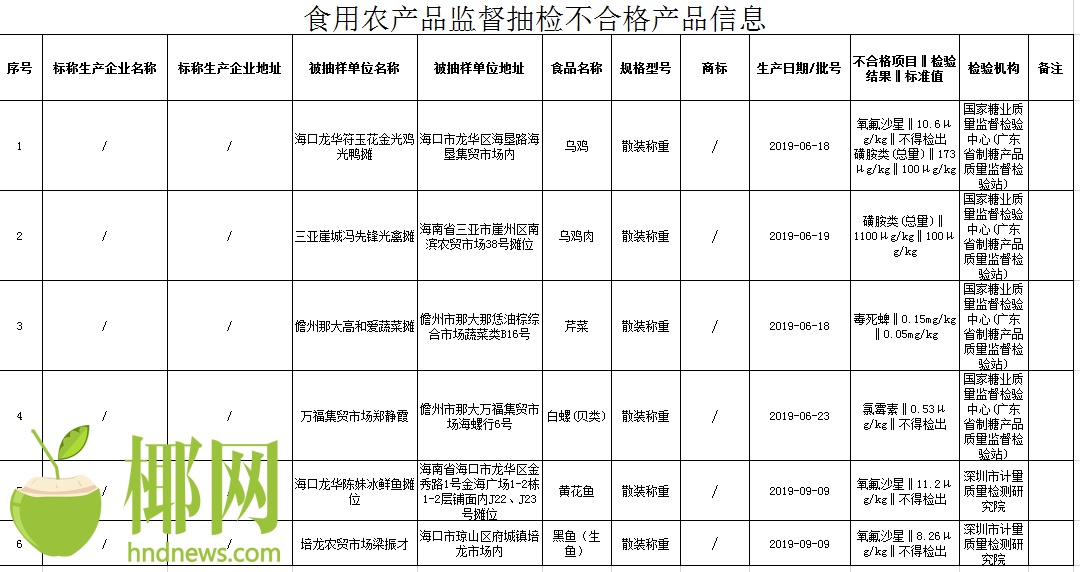 2019年海口市龙华区gdp_海口市龙华区地图(3)