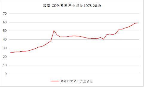 海南流动人口_海南改革流动人口管理模式 务工者发居住证(2)