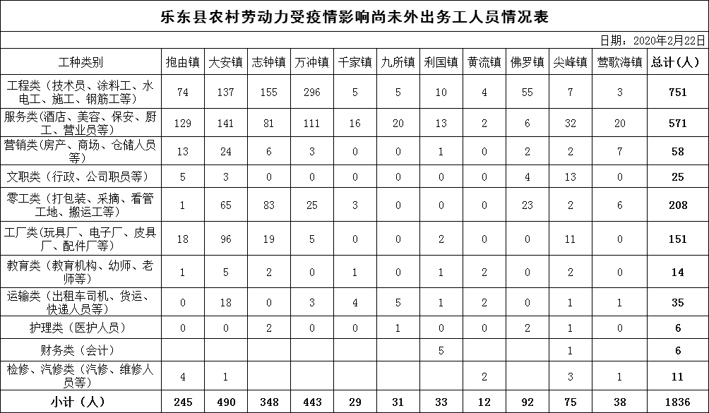 黄流镇黄中村人口多少_北流市新荣镇扶中村