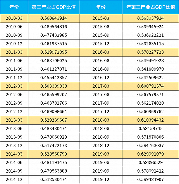 近几年海南省GDP_海南旅游发展指数报告 旅行社发展水平远高于全国