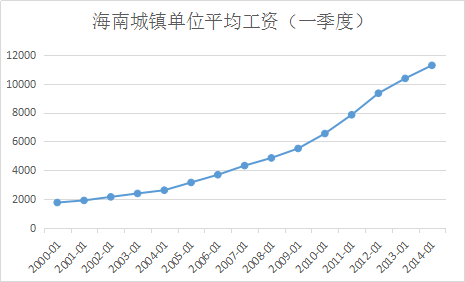 疫情影响gdp(2)