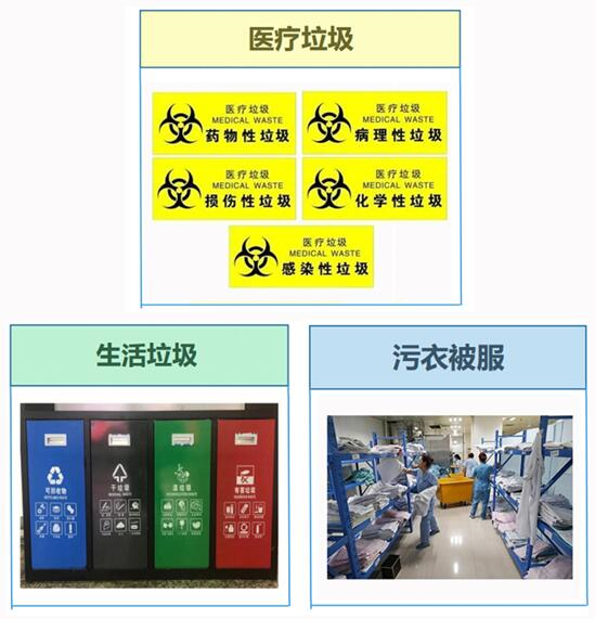 包括确诊患者及疑似患者医疗废弃物和生活垃圾