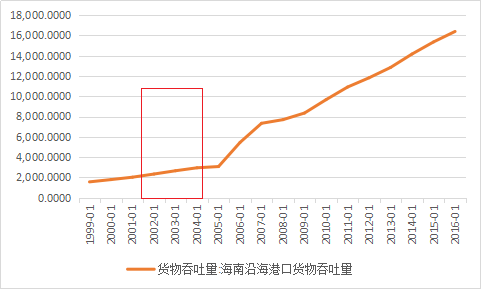 海南省gdp最新消息_海南省最新地图全图(2)