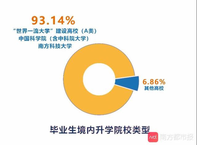 南科大发布本科毕业生就业报告八成选择粤港澳大湾区 广东频道 凤凰网