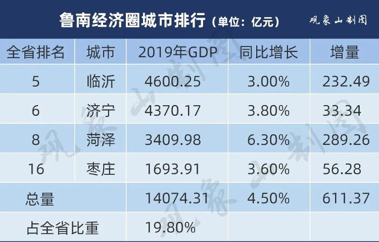 19年各市GDP_2020广西各市gdp(2)