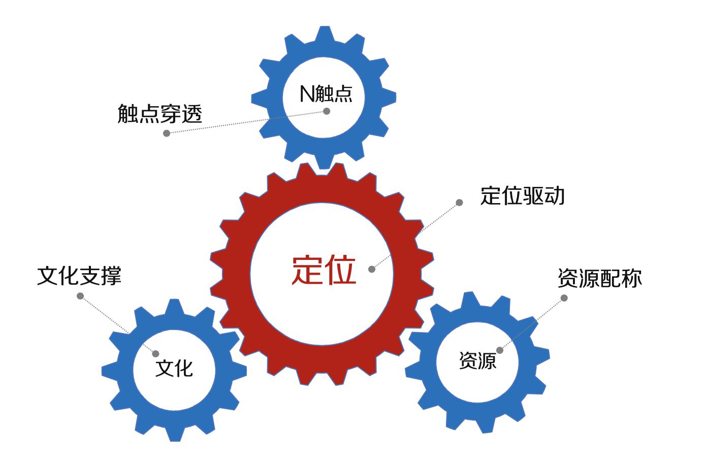 行舟品牌全面升级特劳特定位理论中国企业迎来品牌大定位时代