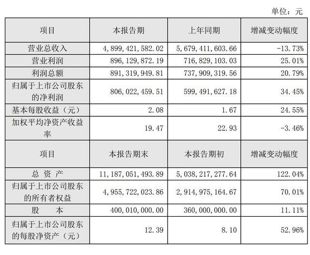 拉卡拉2019年净利8.06亿元释放了哪些信号