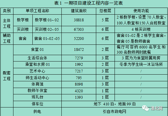 淮北自办第一所本科高校建在哪里 将拟设这些专业