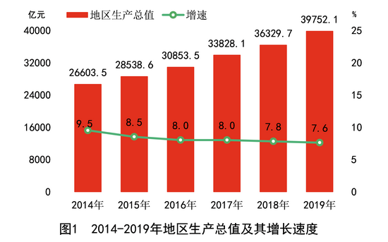 湘西gdp多少_2018湖南各市GDP排名及增速 湖南各地经济排名 表