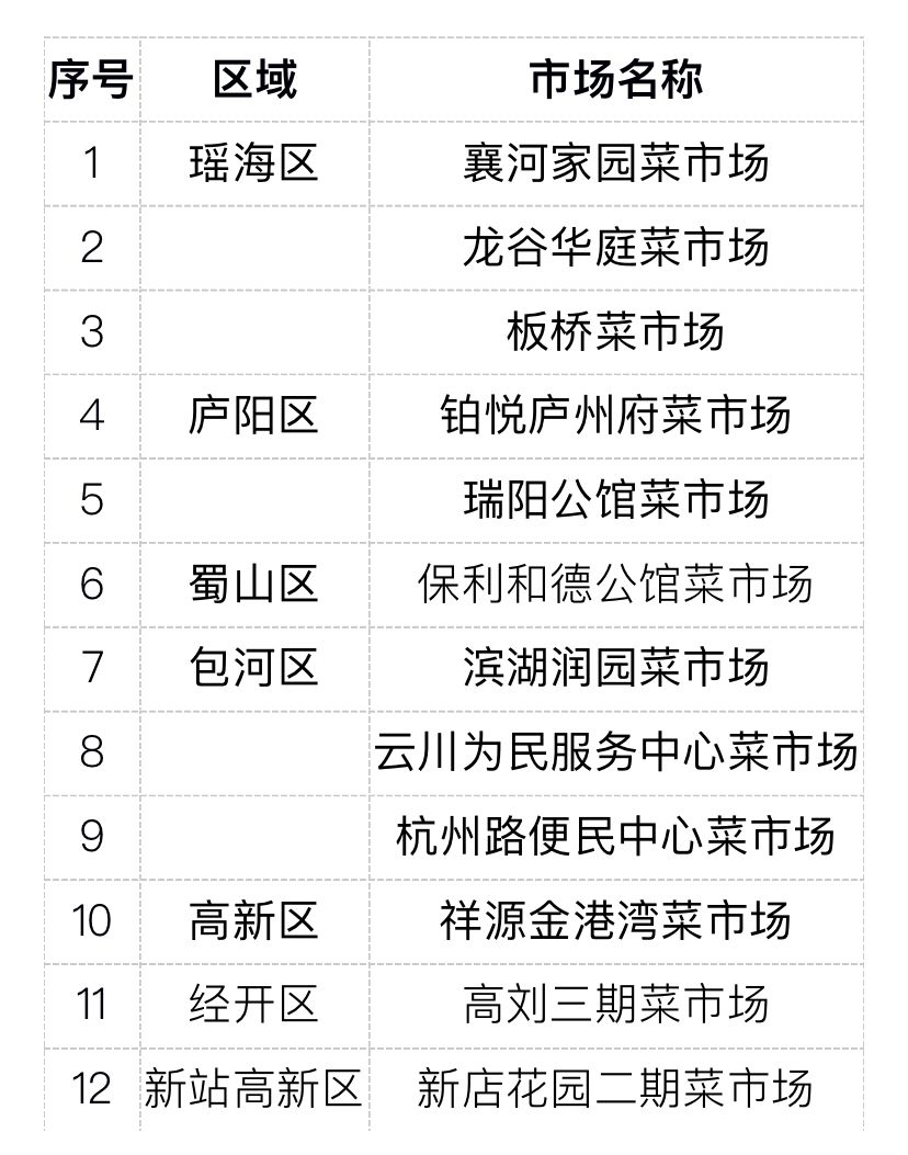 2020上半年合肥各区_2020上半年合肥1.7万套房源入市!20个纯新盘首开