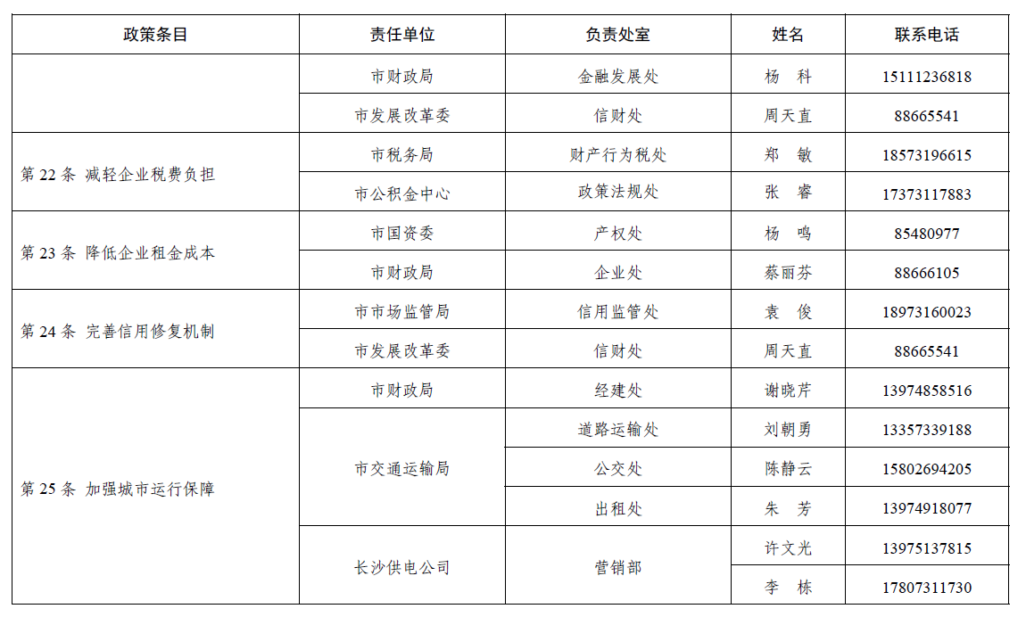 长沙有2020人口增长_长沙人口密度图(3)