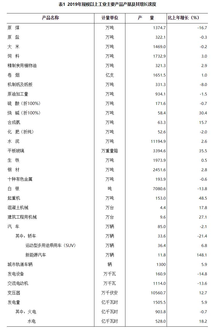 湖南靠什么提高GDp_湖南2018gdp排名图片(3)