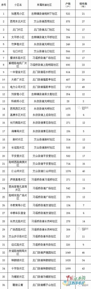 2020吉州区中考成绩_吉州区2020年义务教育招生安排