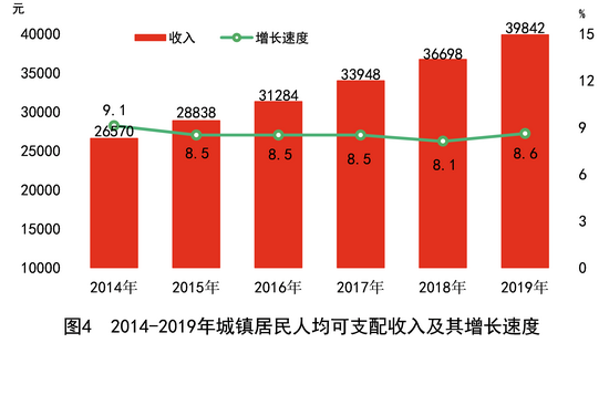 各省人均食物消费和GDP_金融危机下豆类油脂的投资策略报告 2