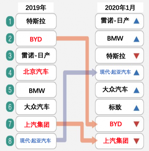 现代·起亚电动车销量迎来新增长 北京现代加快新能源布局