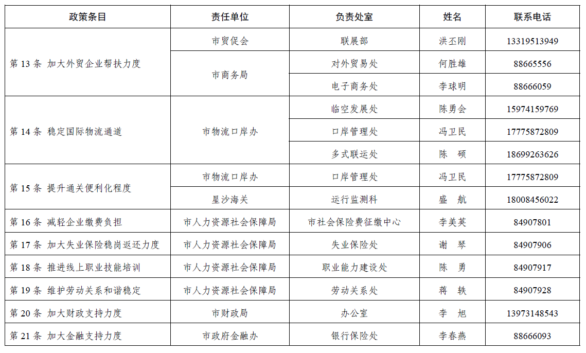 长沙有2020人口增长_长沙人口密度图(3)