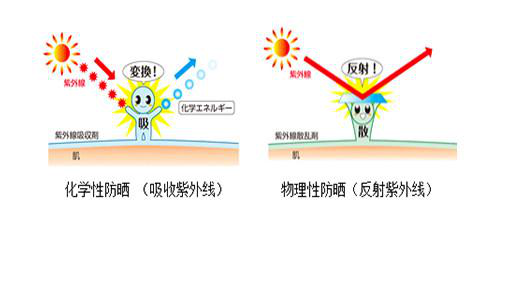 孕期安全防晒霜成分科学大解析!