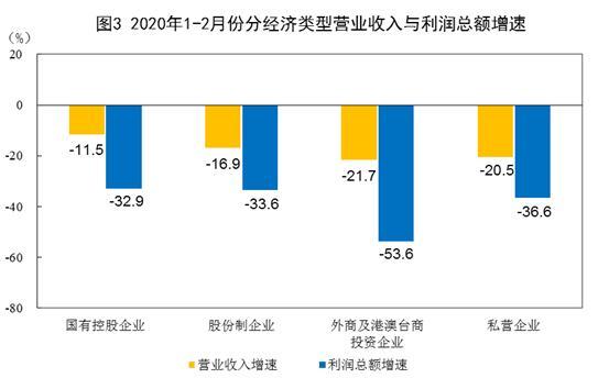 人均营业收入_人均收入
