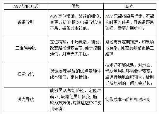 斯坦德机器人 激光导航agv能满足未来智能工厂不同需求 安徽频道 凤凰网