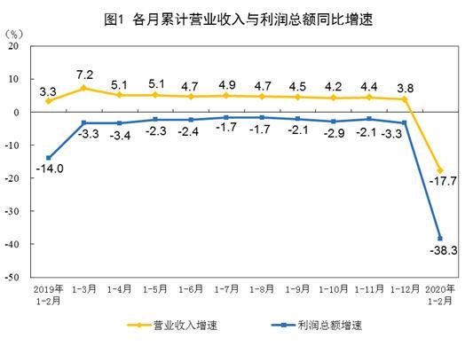 国家gdp规模以上企业产值_金融租赁行业经济环境分析(3)