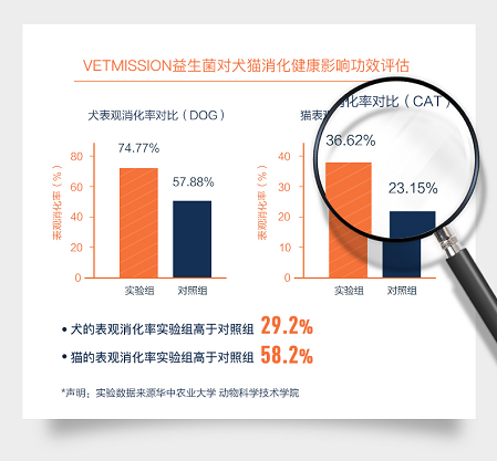 兽医人口_兽医卡通图片