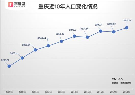 重庆人口总数_重庆人口热力图(3)