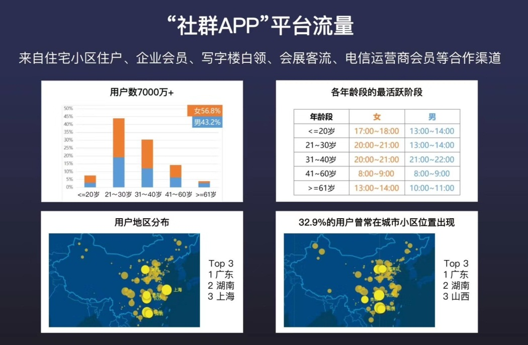 社群APP-社群运营一站式解决方案