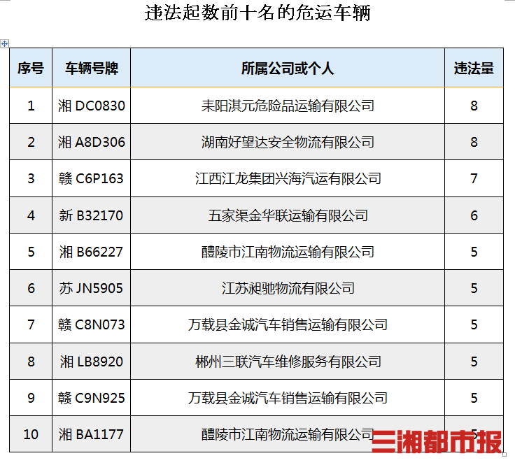 2020年湖南省一季度G_湖南省地图