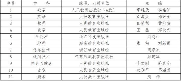 2020杭州市高考排名_2020杭州中考加分政策出炉2021年起取消体育等奖励