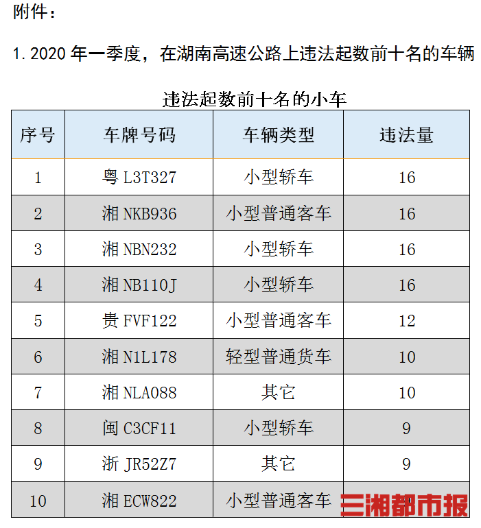 2020湖南第一季度各_福建、湖南、安徽、湖北,2020年第一季度GDP