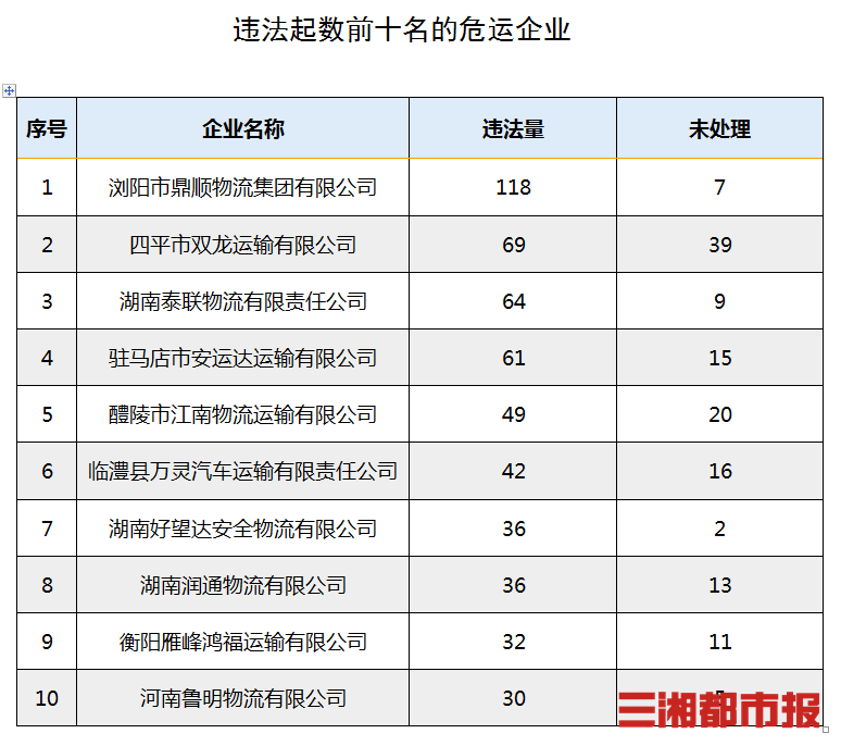 2020年湖南省一季度G_湖南省地图