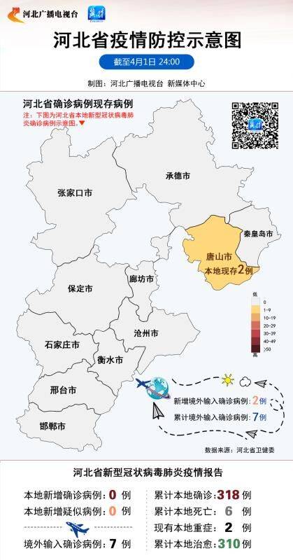 2020年2月份河北gdp_河北地图(2)