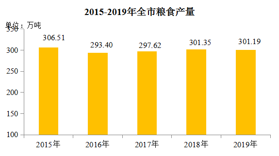 2019合肥市gdp_2019年安徽省地级市人均GDP排名合肥市超11万元居全省第一