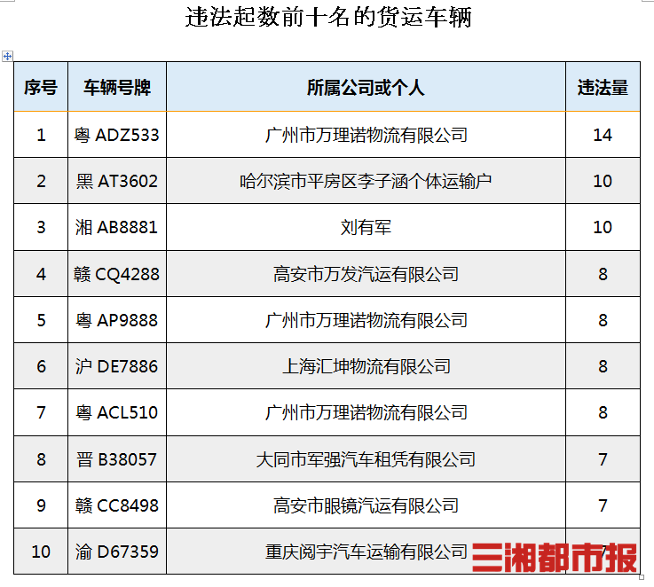 2020年湖南省一季度G_湖南省地图