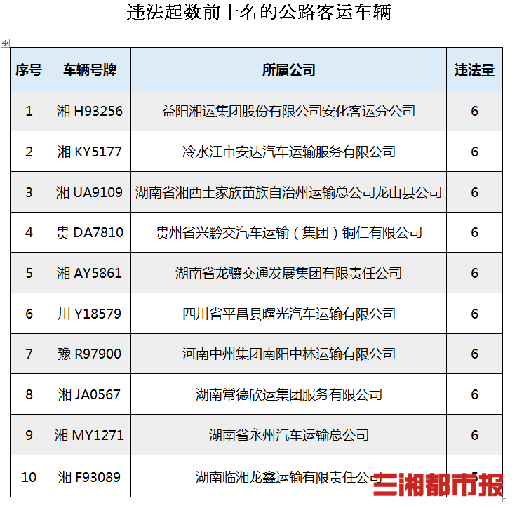 2020年湖南省一季度G_湖南省地图