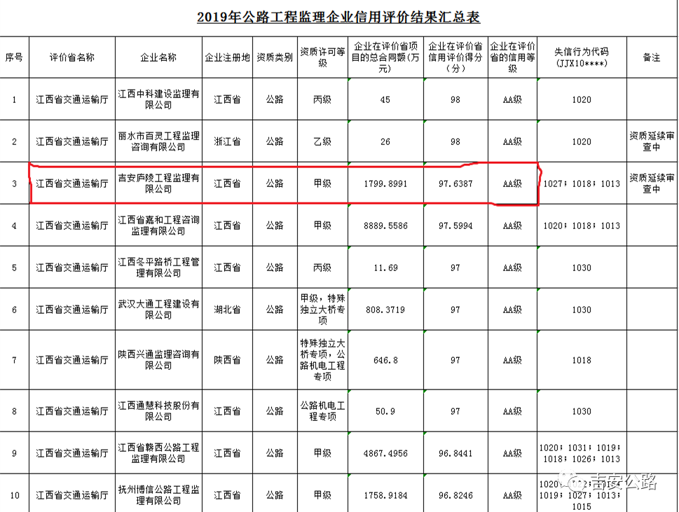 河南监理公司排名_河南暴雨