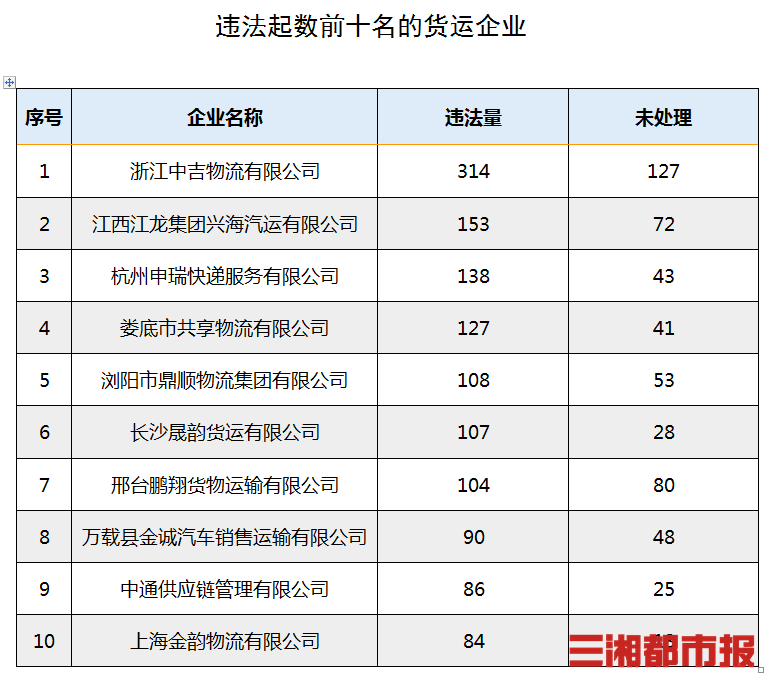 湖南2020年一年季度g_湖南安化梅城2020年