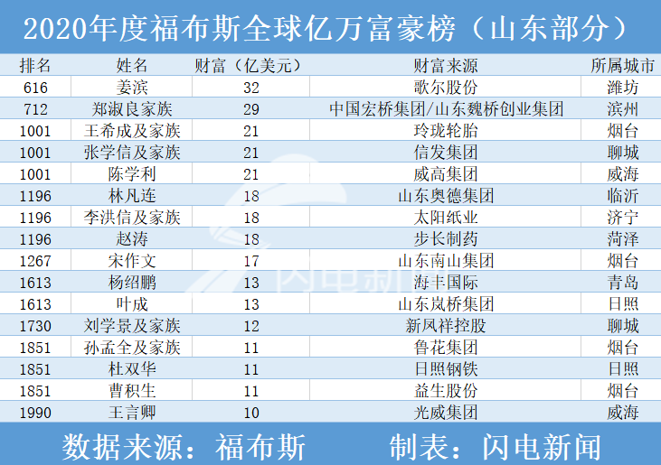 声学排名_声学实验室图片(3)