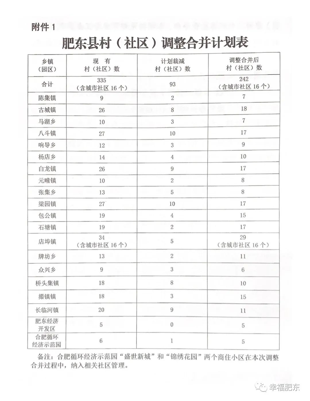 中国农村户籍人口_中国户籍人口最多的省